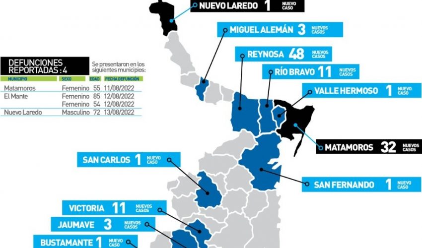 Comunicado de la Secretaría de Salud