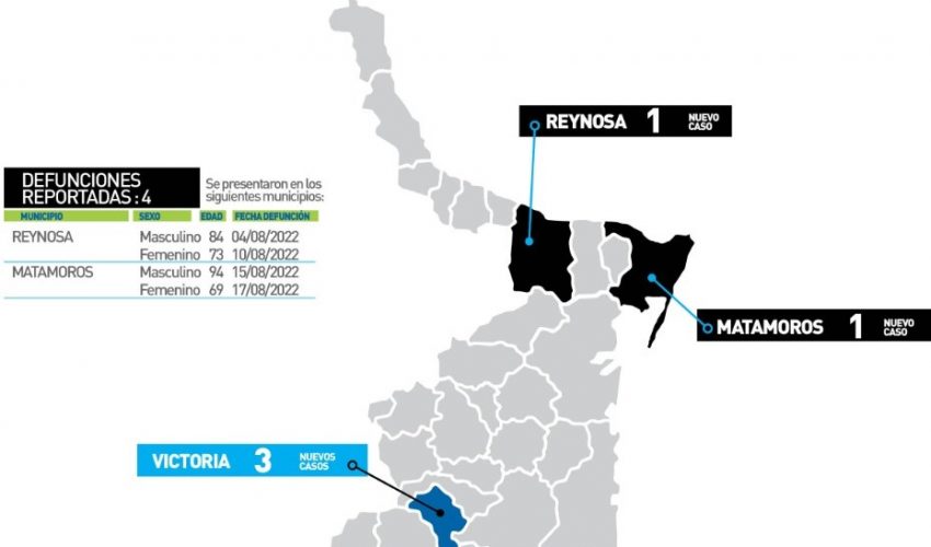 Comunicado de la Secretaría de Salud