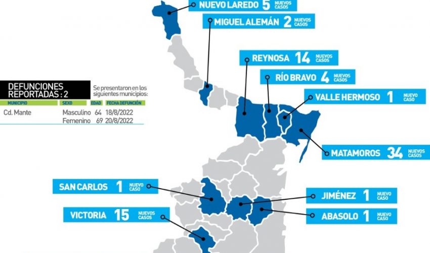 Comunicado de la Secretaría de Salud