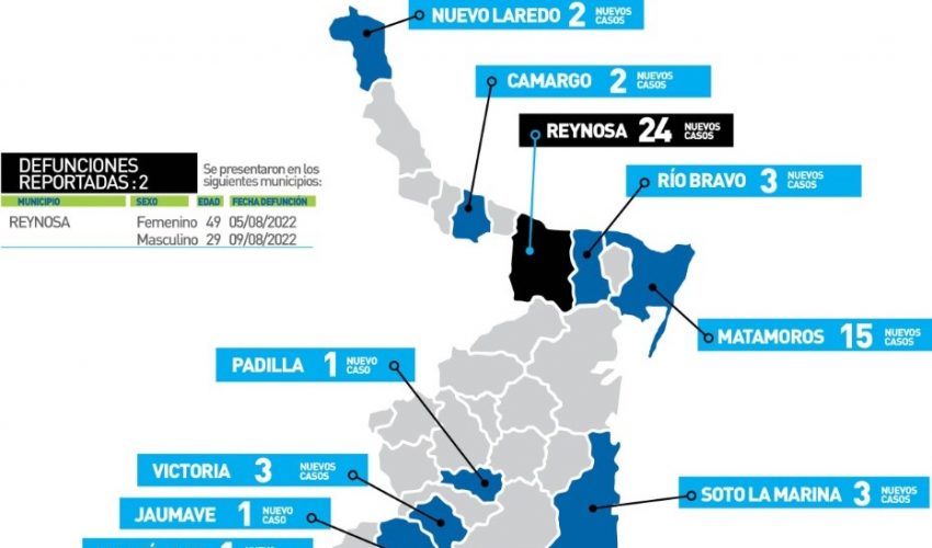 Comunicado de la Secretaría de Salud