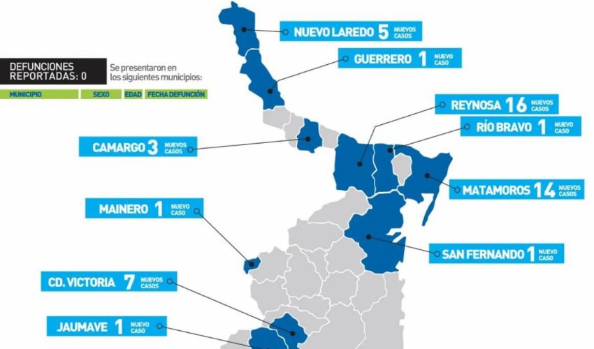 Comunicado de la Secretaría de Salud