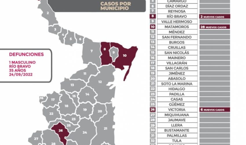 COMUNICADO DE LA SECRETARÍA DE SALUD