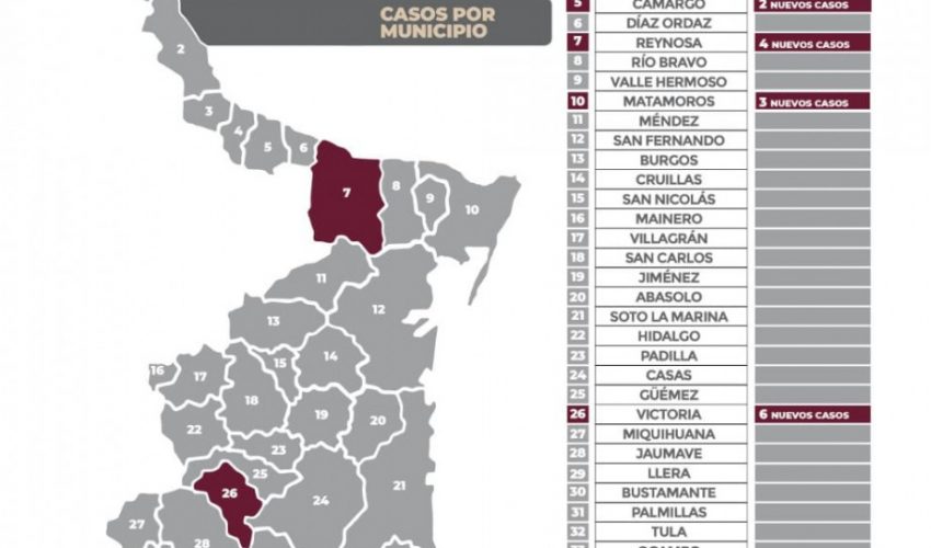 COMUNICADO DE LA SECRETARÍA DE SALUD