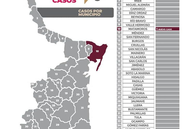 COMUNICADO DE LA SECRETARÍA DE SALUD