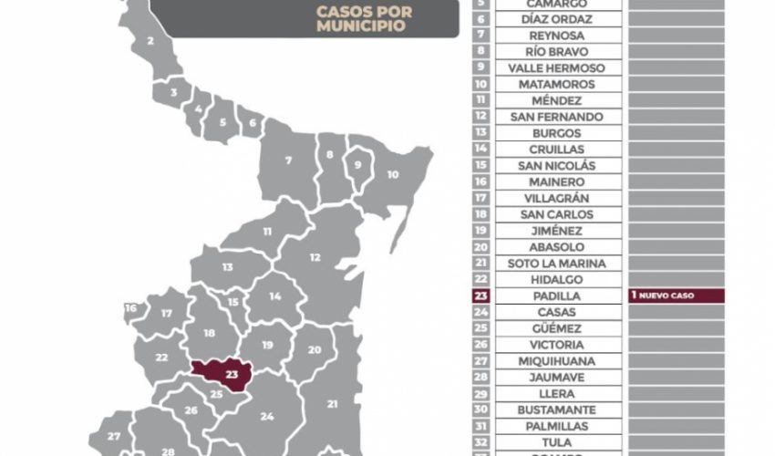 COMUNICADO DE LA SECRETARÍA DE SALUD