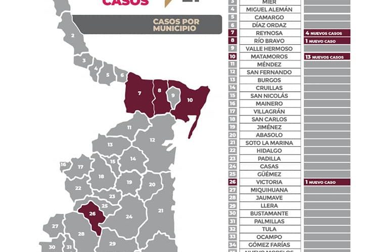 COMUNICADO DE LA SECRETARÍA DE SALUD