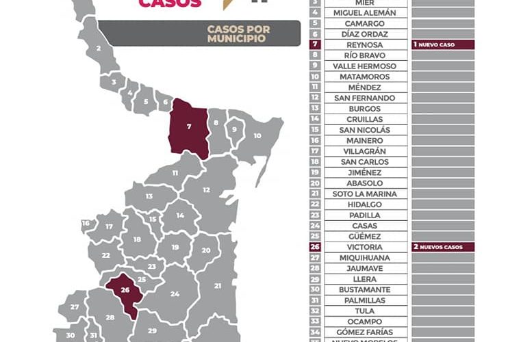 COMUNICADO DE LA SECRETARÍA DE SALUD