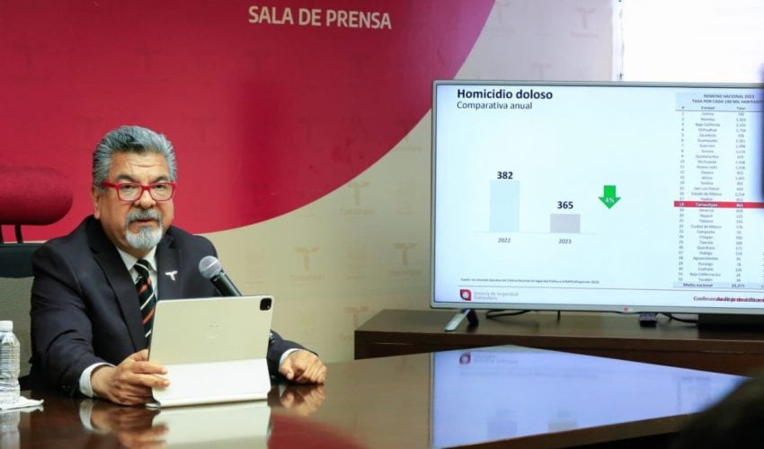 Registró Tamaulipas la incidencia más baja desde el 2015 en cuatro delitos durante el 2023
