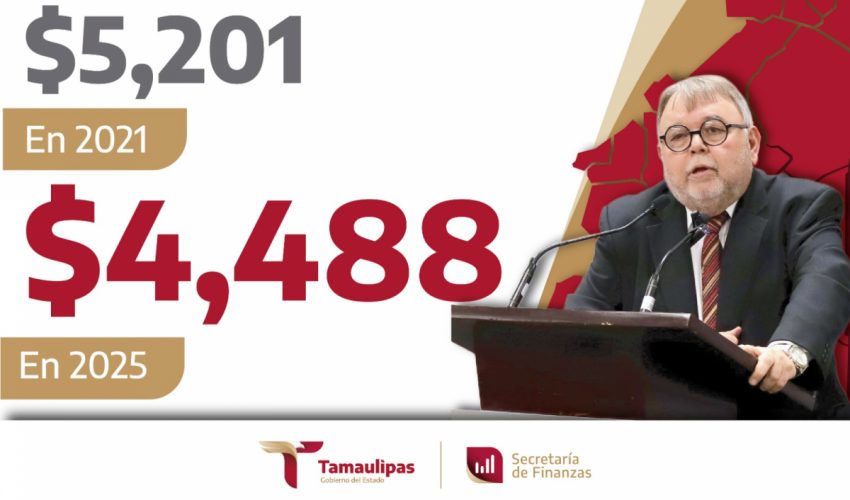 Tamaulipas reduce su deuda pública y lidera indicadores financieros en la frontera norte