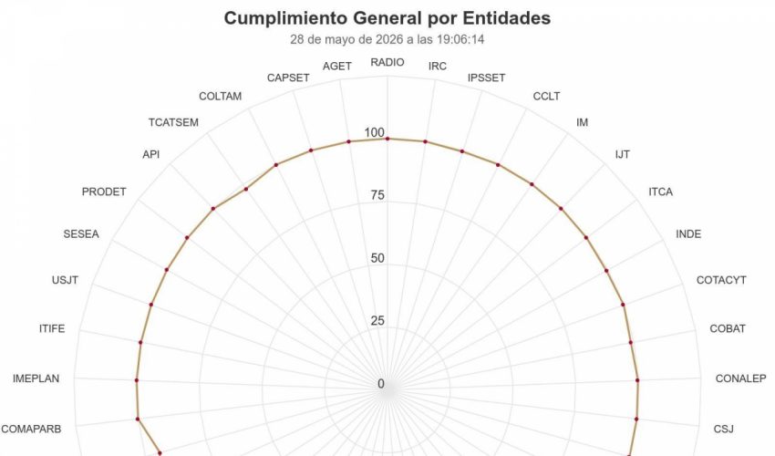 No habrá prórroga para cumplir con la declaración patrimonial